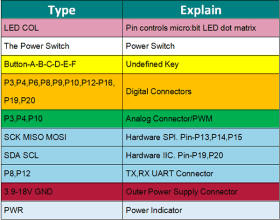 uzivatelske-rozhrani-a-signaly-joystickbit