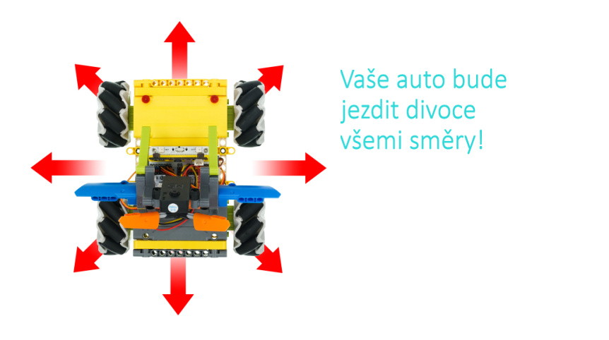 Mecanum všesměrové kolo 64mm - sada 4ks použití