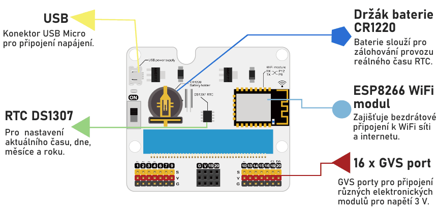 iot:bit pro microbit V2 - uživatelské rozhraní