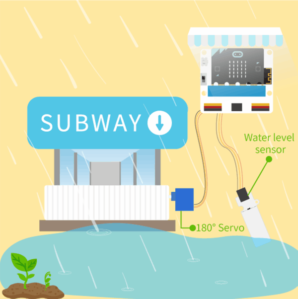 Micro:bit kit pro chytré město - prevence zpětného toku vody v metru