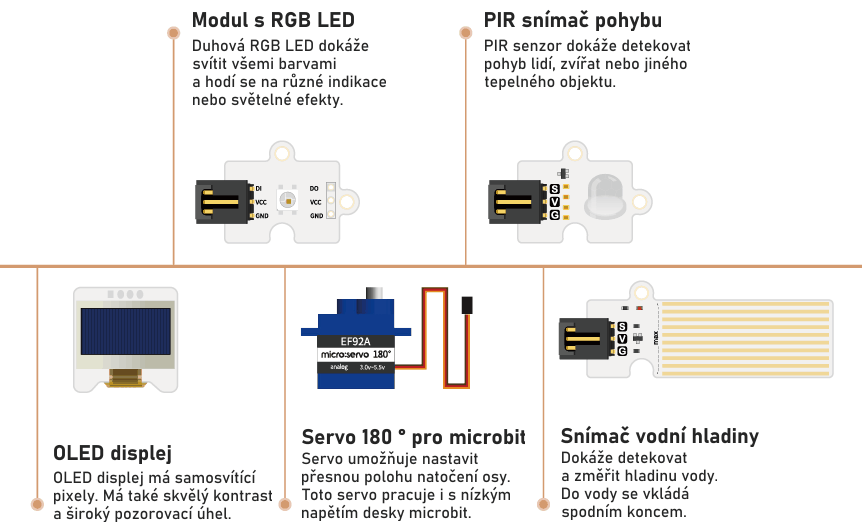 Micro:bit kit pro mazané farmáře - elektronické moduly a snímače 1