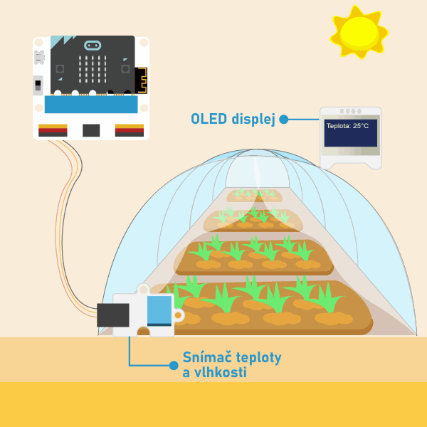 Micro:bit kit pro mazané farmáře - monitorování teploty a vlhkosti ve skleníku