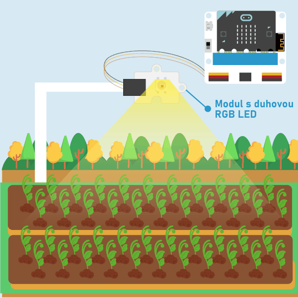 Micro:bit kit pro mazané farmáře - umělé světlo pro větší výnosy