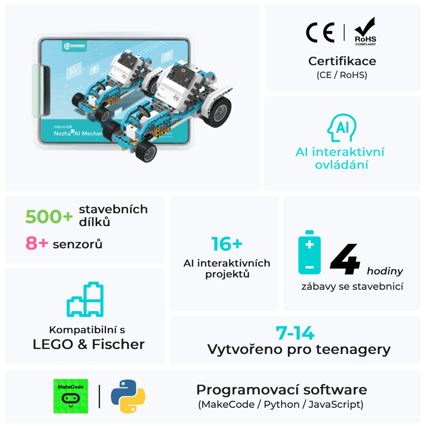 Micro:bit Nezha Pro AI Mechanical Power Kit – robotická AI stavebnice pro děti (bez micro:bit) vlastnosti