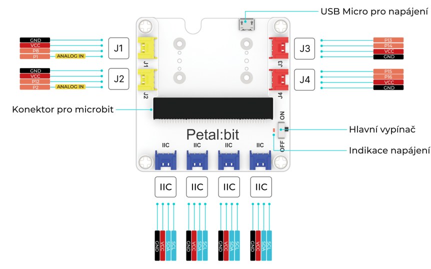 microbit Petal:bit uživatelské rozhraní