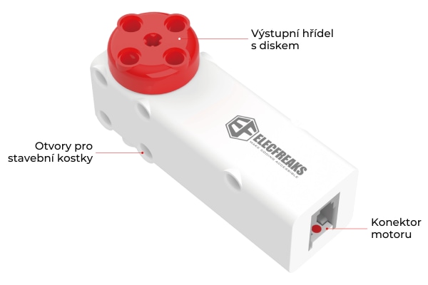 Smart motor s enkodérem