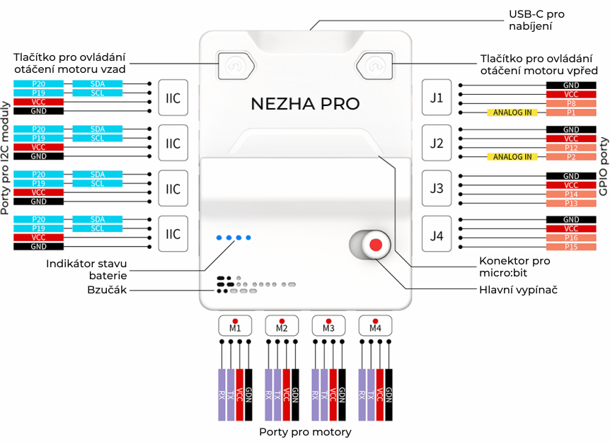 Nezha PRO microbit rozšiřující modul - uživatelské rozhraní