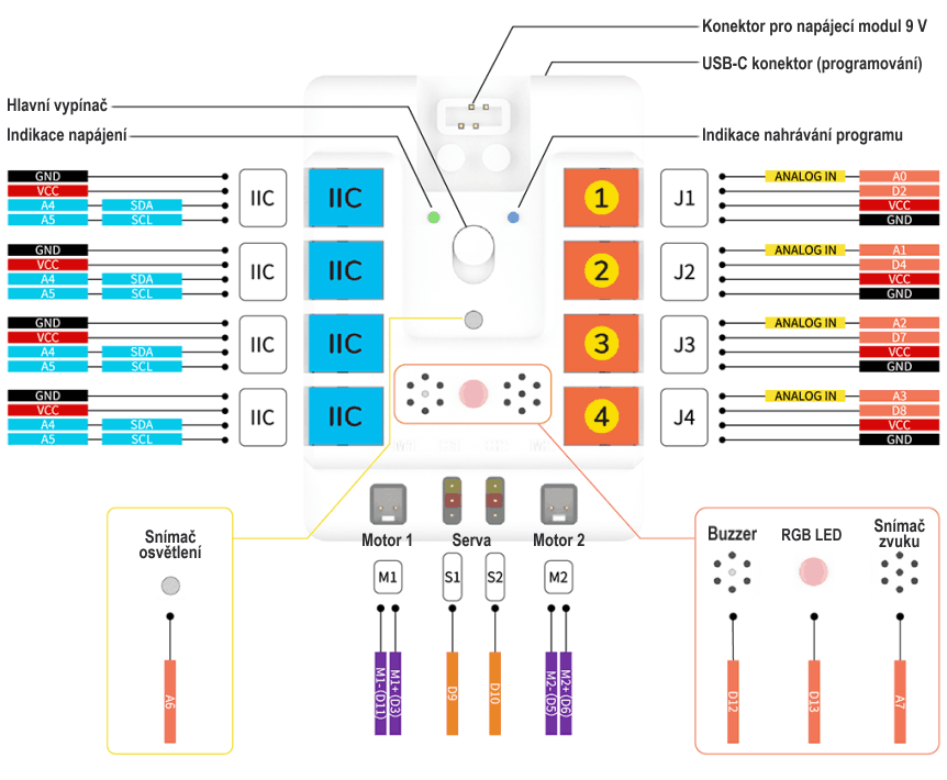 NEZHA-A řídící modul kompatibilní s Arduino a LEGO uživatelské rozhraní a signály