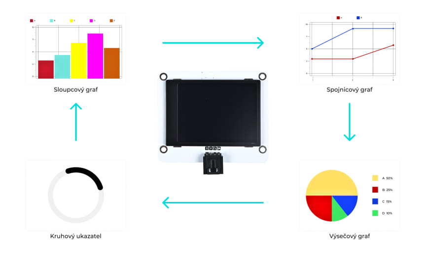 Octopus barevný TFT displej modul 2,4" 320 × 240 pro micro:bit grafy
