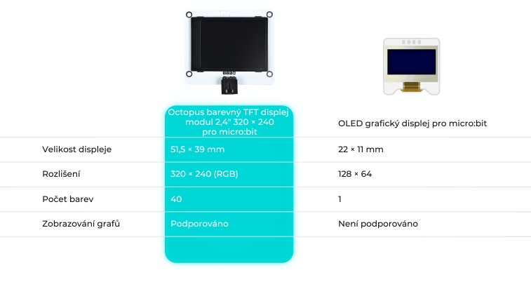 Octopus barevný TFT displej modul 2,4" 320 × 240 pro micro:bit porovnání