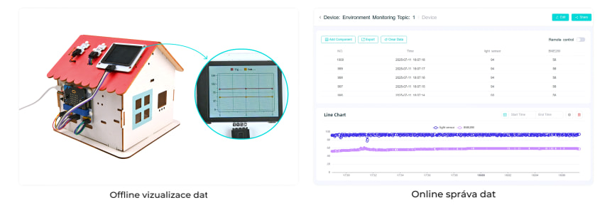 Octopus barevný TFT displej modul 2,4" 320 × 240 pro micro:bit vizualizace dat