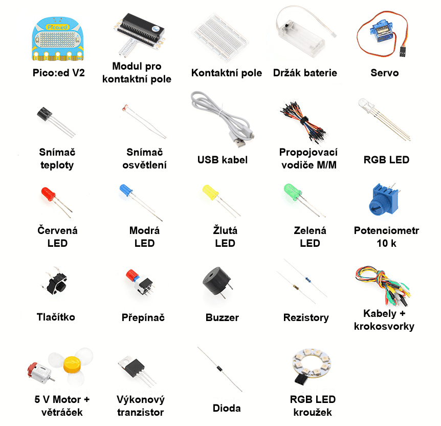Pico:ed Raspberry Pi Starter Kit (s Pico:ed) součásti
