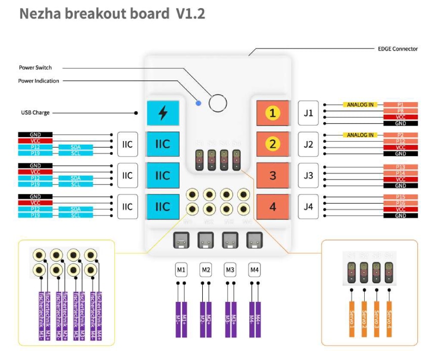 Signály modulu Nezha pro microbit