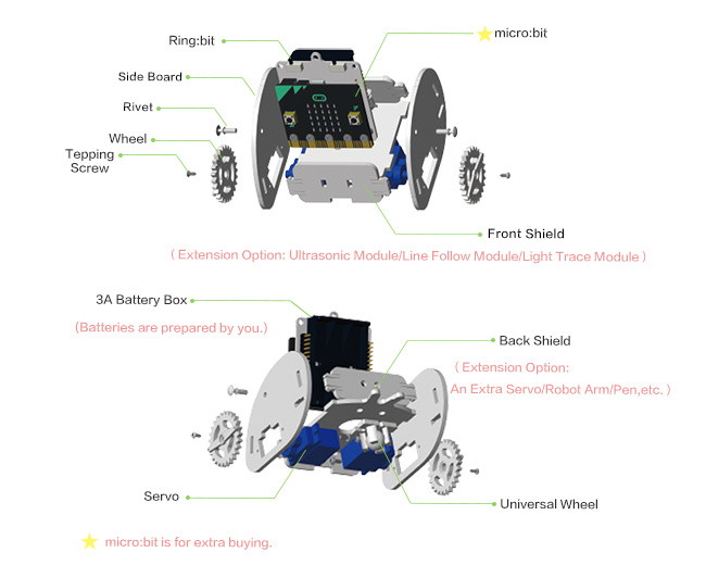 Ring:bit - Micro:bit výukový robot pro děti součásti