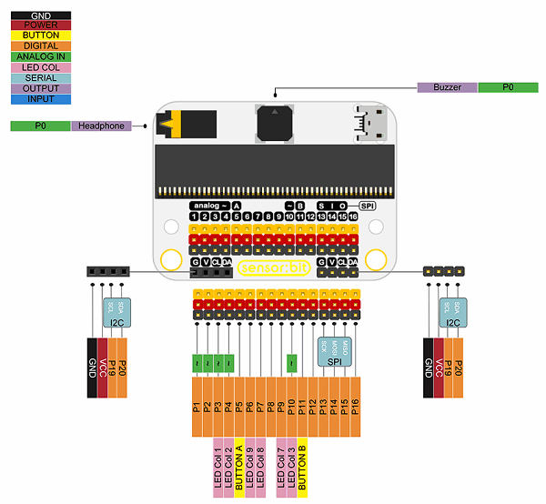 senzor-bit-pro-microbit-univerzalni-rozsirujici-modul-uzivatelske-rozhrani