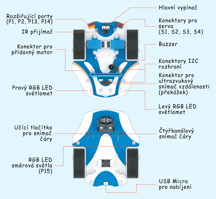 Smart Cutebot Pro - Bravurně jezdící auto pro výuku programování micro:bit rozhraní