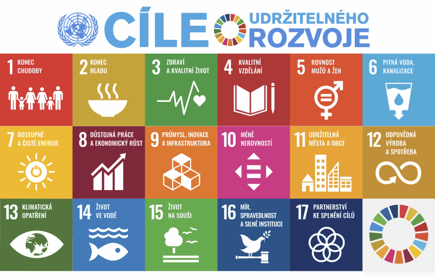Cíle udržitelného rozvoje OSN