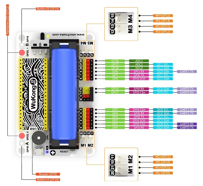 Wukong2040 - rozšiřující modul pro Raspberry Pi Pico Pinout