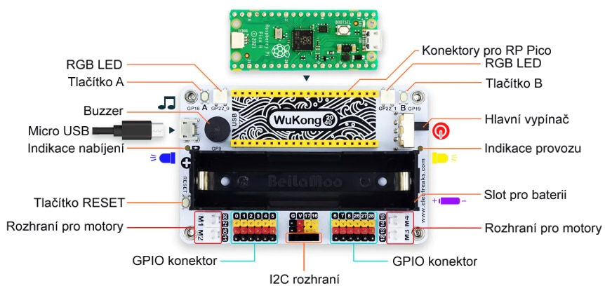 Wukong2040 - rozšiřující modul pro Raspberry Pi Pico uživatelské rozhraní