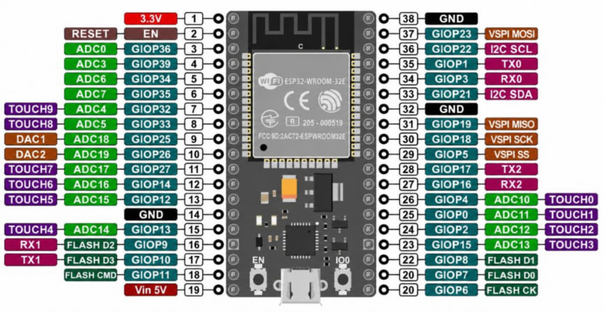 ESP32 DevKitC 38pin ESP32-WROOM-32E 4 MB WiFi Bluetooth microUSB pinout