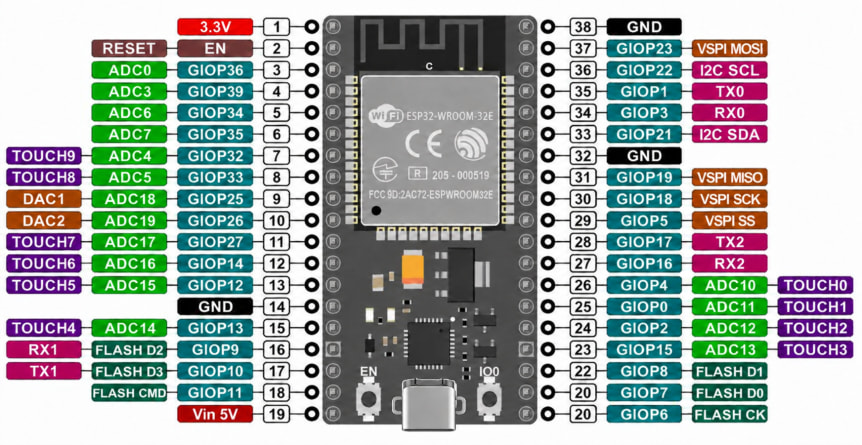 ESP32 DevKitC 38pin ESP32-WROOM-32E 4 MB WiFi Bluetooth USB-C pinout