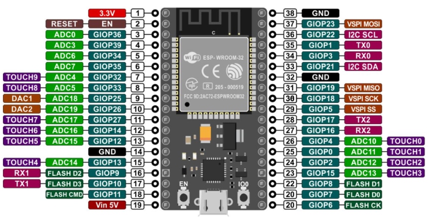 ESP32-DevKitC 38pin ESP-WROOM-32 WiFi+BT pinout