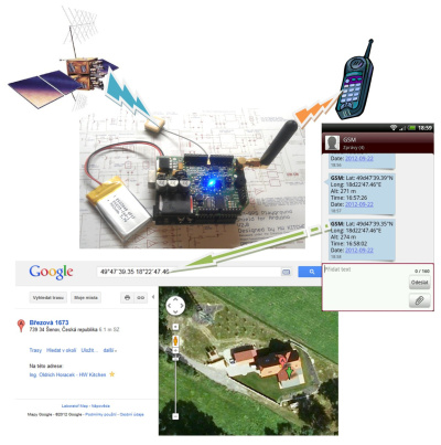 gps-gsm-playground-tutorial