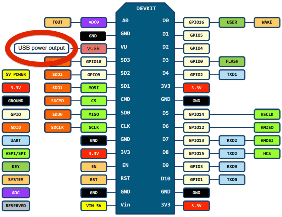 NodeMcu V3 ESP8266 Lua WiFi CH340