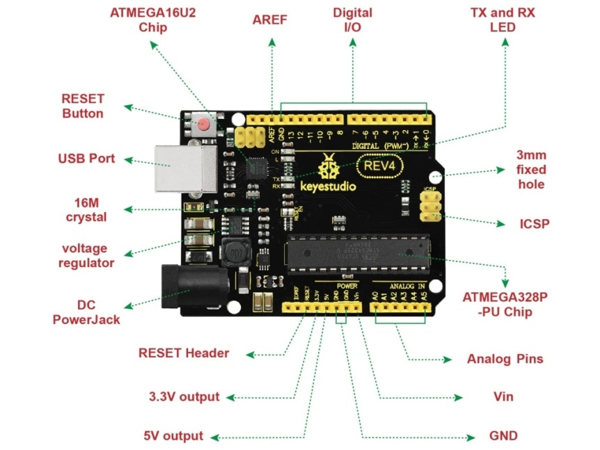 Arduino deska Keyestudio