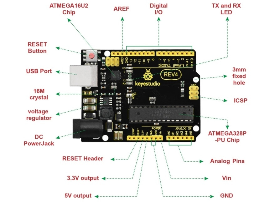 Arduino deska Keyestudio