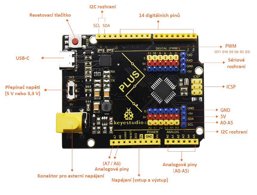 Keyestudio Plus USB-C kompatibilní s Arduino UNO-R3 uživatelské rozhraní