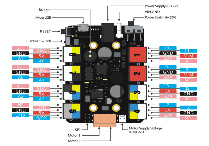 Me Orion (kompatibilní s Arduino UNO) uživatelské rozhraní