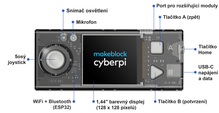 UŽIVATELSKÉ ROZHRANÍ CYBERPI Mikropočítač CyberPi nabízí velké množství uživatelských funkcí a možností rozšíření. Velikost krabičky je přitom jen 84 x 35 mm uživatelské rozhraní