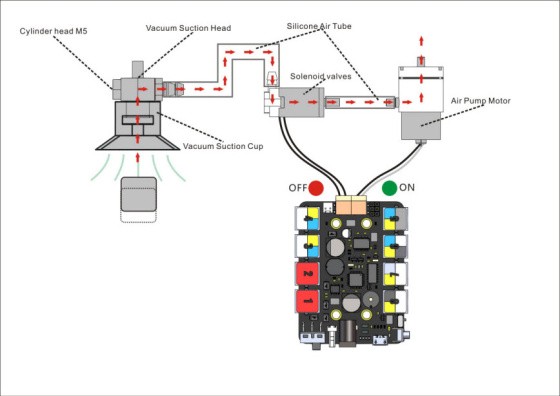 Elektromagnetický ventil 12VDC příklad použití 1