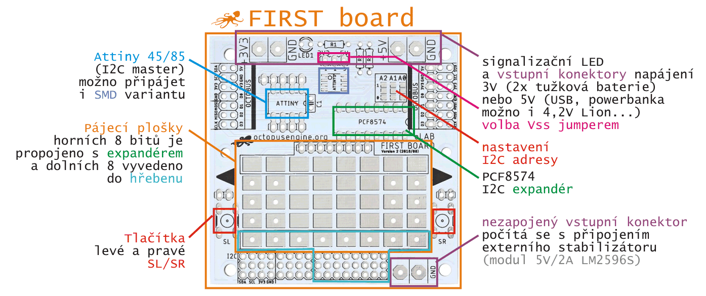 FIRST Board - moje první deska uživatelské rozhraní