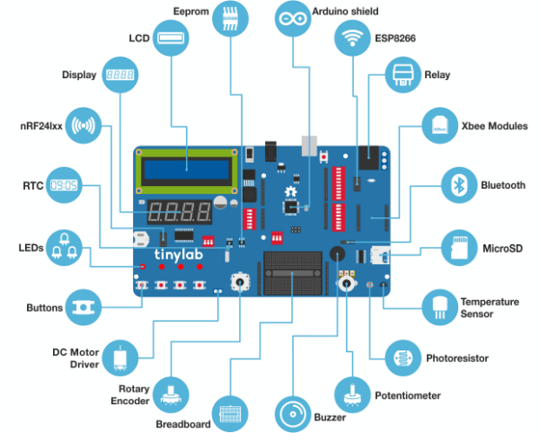 Arduino kit Tinylab periferie