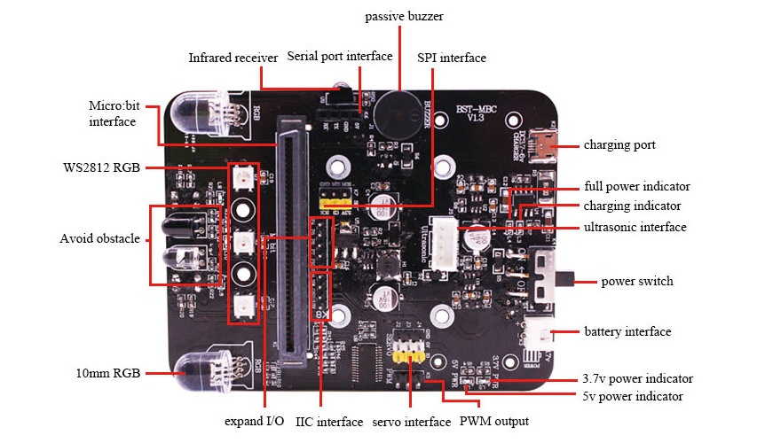 Building:bit Block kit rozšiřující modul pro microbit