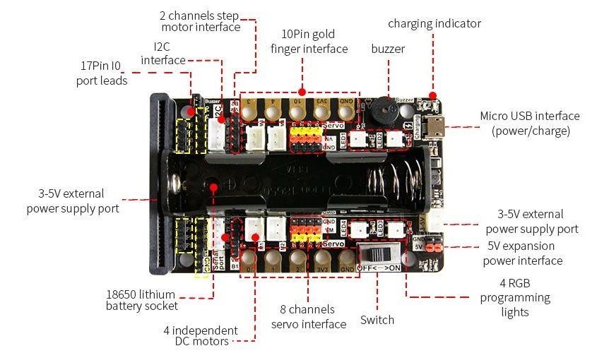 Superbit pro microbit rozšiřující modul