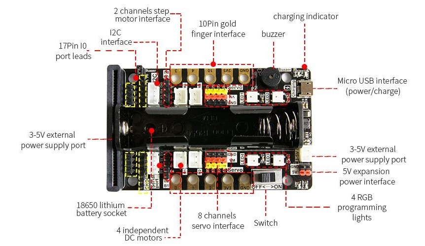 Super:bit pro microbit