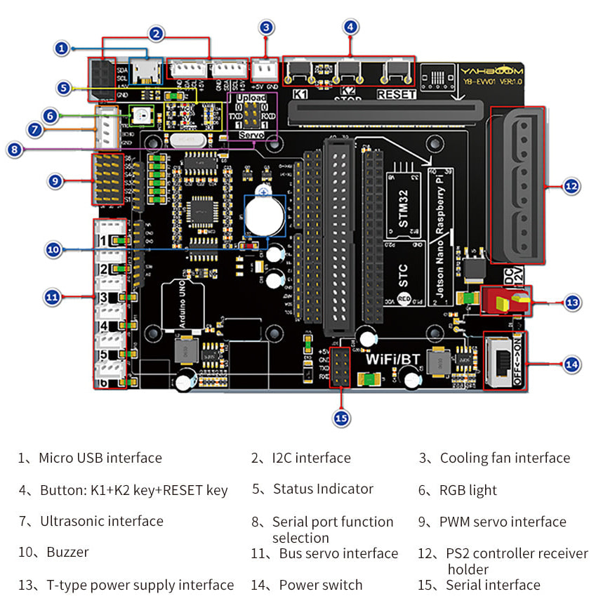 Yahboom DOFBOT AI robotické rameno 6DOF s Raspberry Pi 4B 8GB a kamerou PCB