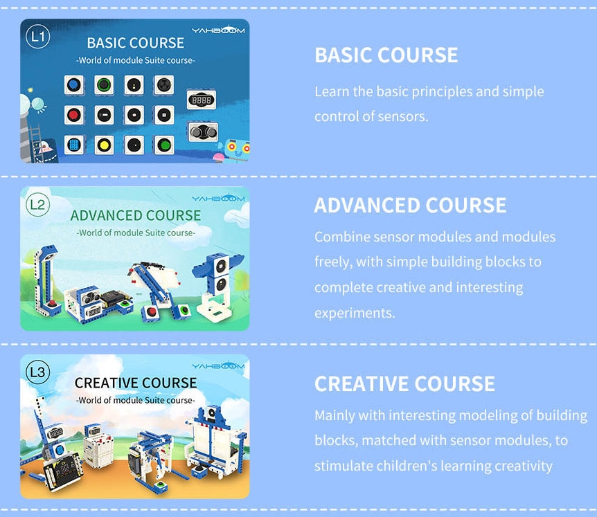Yahboom World of Module (WOM) – senzorová stavebnice pro micro:bit kurzy