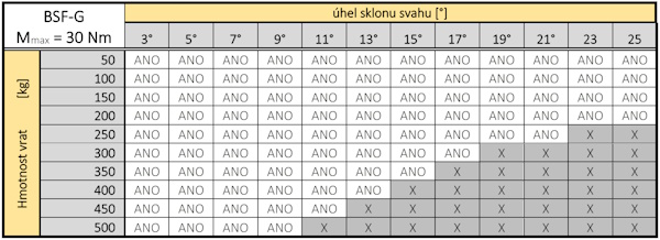 brzda30nm_tabulka1