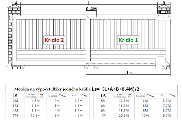schema teleskopické brány1