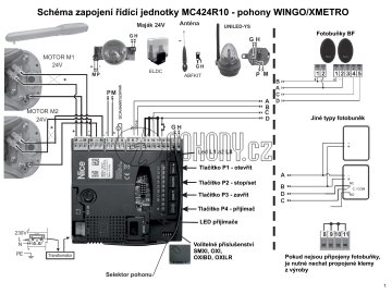 NICE WINGO3524 KIT - sada wingokit s pohony wingo pro dvoukřídlou bránu do 7m