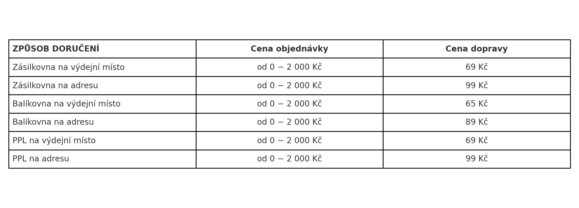 cenik_dopravy_center