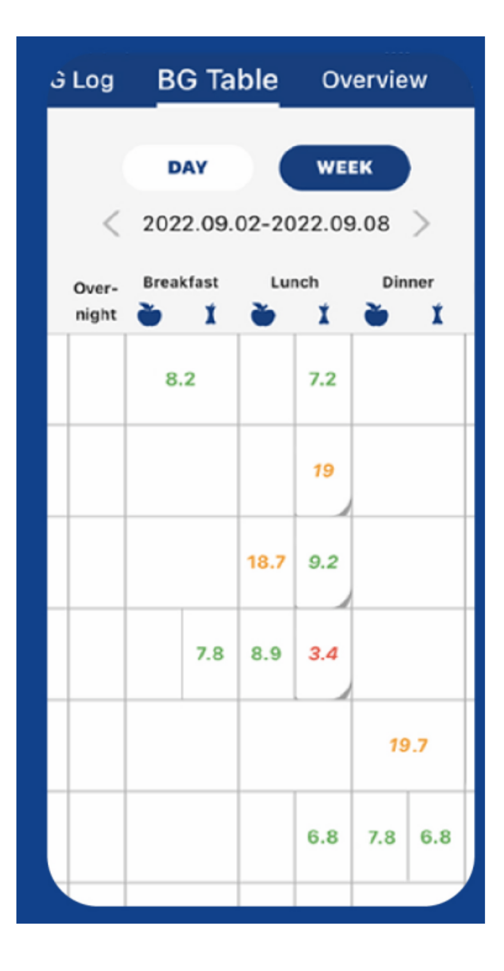 GlucoJoy – náhled aplikace 2