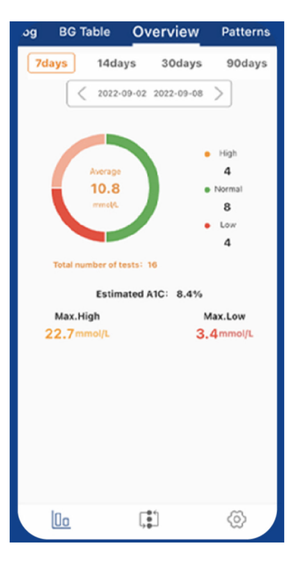 GlucoJoy – náhled aplikace 3