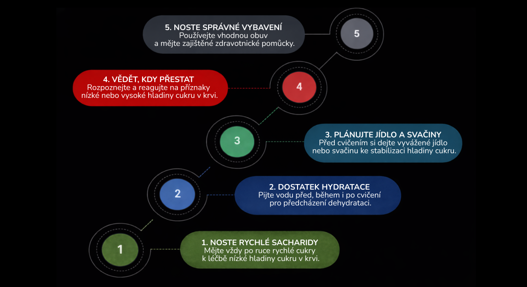 tabulka_ican_cviceni