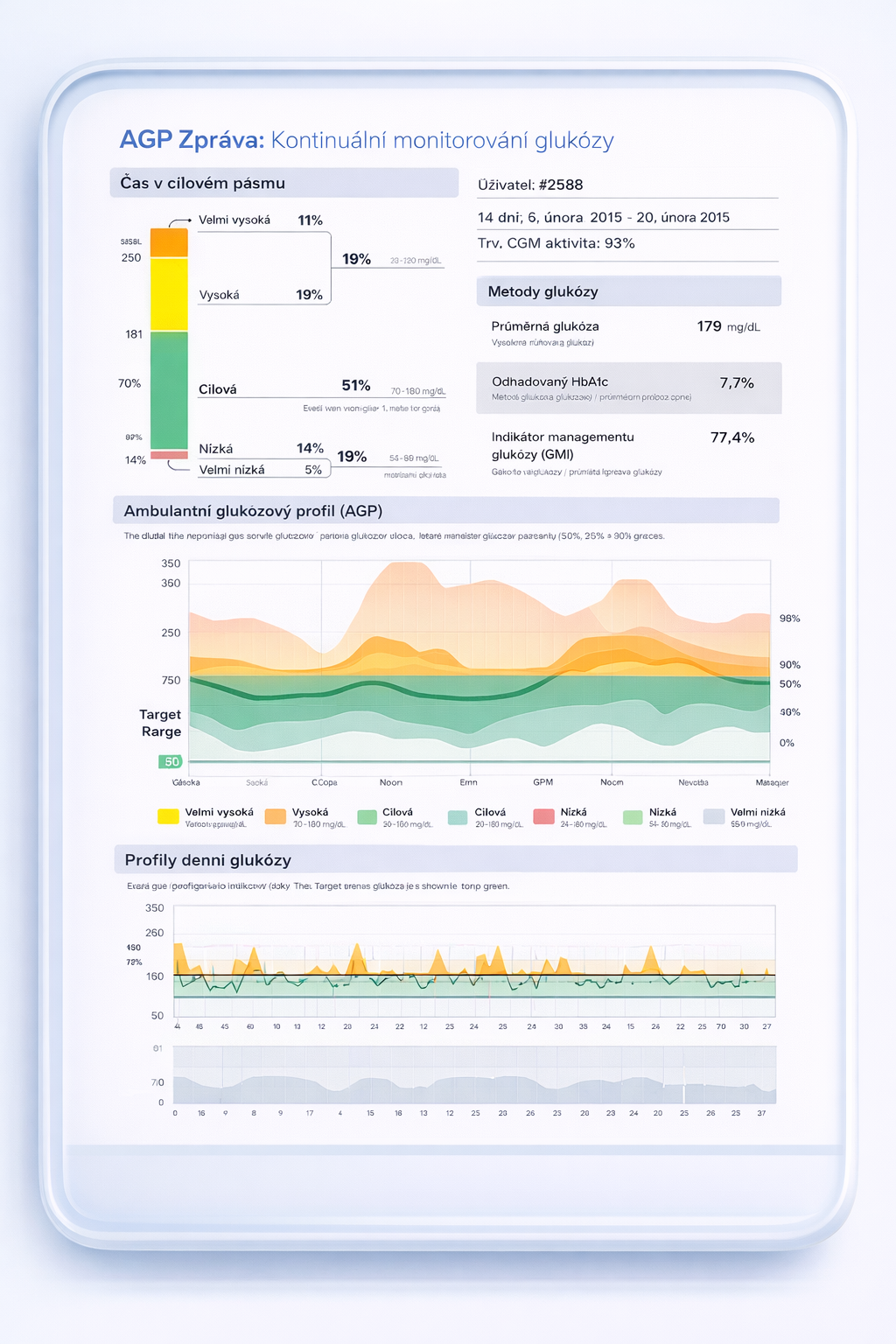 Grafická zpráva – iCan i3