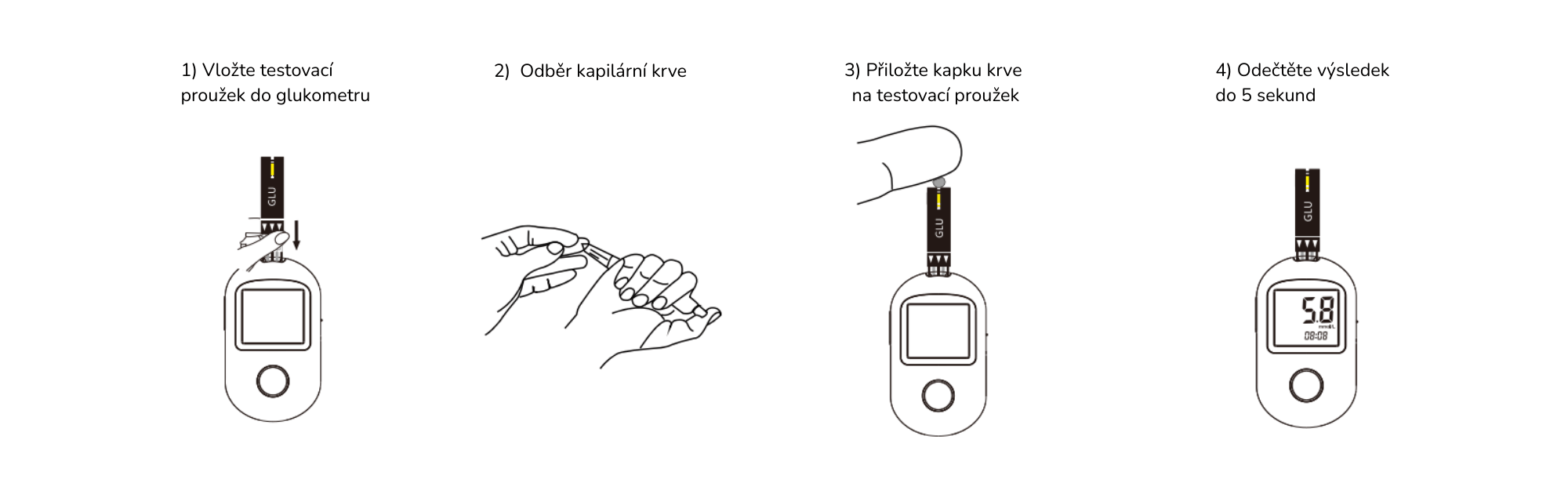 Postup měření – klikněte pro zvětšení